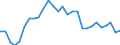 Indicator: Exchange rates (comparable rates) for the US dollar in New Caledonia / USD 1 = XPF ...