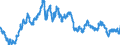 Indicator: Exchange rates (comparable rates) for the US dollar in New Caledonia / USD 1 = XPF ...