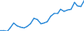 Indicator: Exchange rates for the euro in South Africa / EUR 1 = ZAR ... (buying)