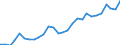 Indicator: Exchange rates for the euro in South Africa / EUR 1 = ZAR ... (selling)