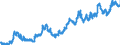 Indicator: Exchange rates for the euro in South Africa / EUR 1 = ZAR ... (buying)