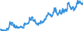 Indicator: Exchange rates for the euro in South Africa / EUR 1 = ZAR ... (selling)