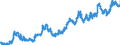 Indicator: Exchange rates for the euro in South Africa / EUR 1 = ZAR ... (middle)