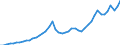 Indicator: Exchange rates for the US dollar in South Africa * / USD 1 = ZAR ... (buying)