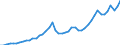 Indicator: Exchange rates for the US dollar in South Africa * / USD 1 = ZAR ... (selling)