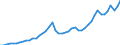 Indicator: Exchange rates for the US dollar in South Africa * / USD 1 = ZAR ... (middle)