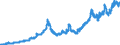 Indicator: Exchange rates for the US dollar in South Africa * / USD 1 = ZAR ... (buying)