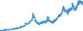 Indicator: Exchange rates for the US dollar in South Africa * / USD 1 = ZAR ... (selling)