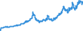 Indicator: Exchange rates for the US dollar in South Africa * / USD 1 = ZAR ... (buying)