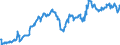 Indicator: Exchange rates for the euro in Zambia  / EUR 1 = ZMK ... (buying) / up to December 2012