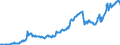Indicator: Exchange rates for the US dollar in Zambia  / USD 1 = ZMW ... (buying)