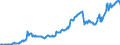 Indicator: Exchange rates for the US dollar in Zambia  / USD 1 = ZMW ... (selling)