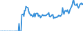 Indicator: IIP - Direct investment - Listed shares - Assets - Positions - all sectors - all countries
