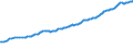 Indicator: IIP - Direct investment - Unlisted shares - Assets - Positions - all sectors - all countries