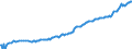 Indicator: IIP - Direct investment - Debt instruments (FDI) - Assets - Positions - all sectors - all countries