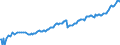 Indicator: IIP - Direct investment in direct investment enterprises - Debt instruments (FDI) - Assets - Positions - all sectors - all countries
