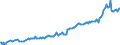 Indicator: IIP - Direct investment in direct investors (reverse investment) - Debt instruments (FDI) - Assets - Positions - all sectors - all countries