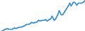 Indicator: IIP - Direct investment between fellow enterprises - Debt instruments (FDI) - Assets - Positions - all sectors - all countries