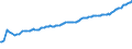 Indicator: IIP - Direct investment - Other equity (e.g. real estate) - Liabilities - Positions - all sectors - all countries