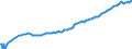 Indicator: IIP - Direct investment - Debt instruments (FDI) - Liabilities - Positions - all sectors - all countries