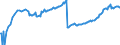 Indicator: IIP - Direct investment in direct investment enterprises - Debt instruments (FDI) - Liabilities - Positions - all sectors - all countries