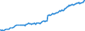 Indicator: IIP - Direct investment in direct investors (reverse investment) - Debt instruments (FDI) - Liabilities - Positions - all sectors - all countries