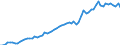 Indicator: IIP - Direct investment between fellow enterprises - Debt instruments (FDI) - Liabilities - Positions - all sectors - all countries