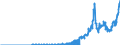 Indicator: IIP - Portfolio investment - Debt securities - Short-term original maturity (up to 1 year incl.) - Assets - Positions - all sectors - all countries