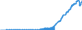 Indicator: IIP - Portfolio investment - Debt securities - Long-term original maturity (over 1 year) - Assets - Positions - all sectors - all countries
