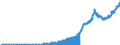 Indicator: IIP - Other Investment - Loans - Assets - Positions - Monetary financial institutions other than central bank - all countries