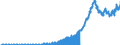 Indicator: IIP - Other Investment - Currency and deposits - Assets - Positions - Monetary financial institutions other than central bank - all countries