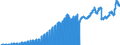 Indicator: IIP - Other Investment - Trade credits and advances - Assets - Positions - all sectors - all countries