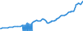 Indicator: IIP - Other Investment - Insurance, pension schemes, and standardised guarantee schemes - Assets - Positions - all sectors - all countries