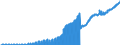 Indicator: IIP - Other Investment - Other accounts receivable/payable - Assets - Positions - all sectors - all countries