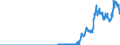 Indicator: IIP - Portfolio investment - Debt securities - Short-term original maturity (up to 1 year incl.) - Liabilities - Positions - all sectors - all countries