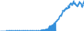 Indicator: IIP - Portfolio investment - Debt securities - Long-term original maturity (over 1 year) - Liabilities - Positions - all sectors - all countries