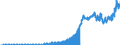 Indicator: IIP - Other Investment - Currency and deposits - Liabilities - Positions - Monetary financial institutions other than central bank - all countries