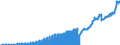 Indicator: IIP - Other Investment - Trade credits and advances - Liabilities - Positions - all sectors - all countries