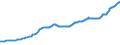 Indicator: IIP - Other Investment - Insurance, pension schemes, and standardised guarantee schemes - Liabilities - Positions - all sectors - all countries