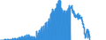 Indicator: IIP - Other Investment - Trade credits and advances - Net (Assets minus Liabilities) - Positions - all sectors - all countries