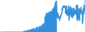 Indicator: IIP - Other Investment - Other accounts receivable/payable - Net (Assets minus Liabilities) - Positions - all sectors - all countries