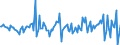 Indicator: IIP - Total external financial assets - Changes in positions other than transactions - all countries - all sectors - all currencies