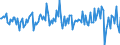Indicator: IIP - Direct investment - Assets - Changes in positions other than transactions - all countries - all sectors - all currencies