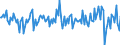 Indicator: IIP - Direct investment - Equity and investment fund shares/units - Assets - Changes in positions other than transactions - all sectors - all countries