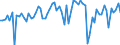 Indicator: IIP - Direct investment - Listed shares - Assets - Changes in positions other than transactions - all sectors - all countries