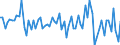 Indicator: IIP - Direct investment - Unlisted shares - Assets - Changes in positions other than transactions - all sectors - all countries