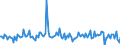 Indicator: IIP - Direct investment - Debt instruments (FDI) - Assets - Changes in positions other than transactions - all sectors - all countries