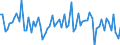 Indicator: IIP - Direct investment in direct investment enterprises - Debt instruments (FDI) - Assets - Changes in positions other than transactions - all sectors - all countries