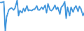 Indicator: IIP - Direct investment in direct investors (reverse investment) - Debt instruments (FDI) - Assets - Changes in positions other than transactions - all sectors - all countries