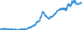 Indicator: External position of the Bundesbank - Total assets